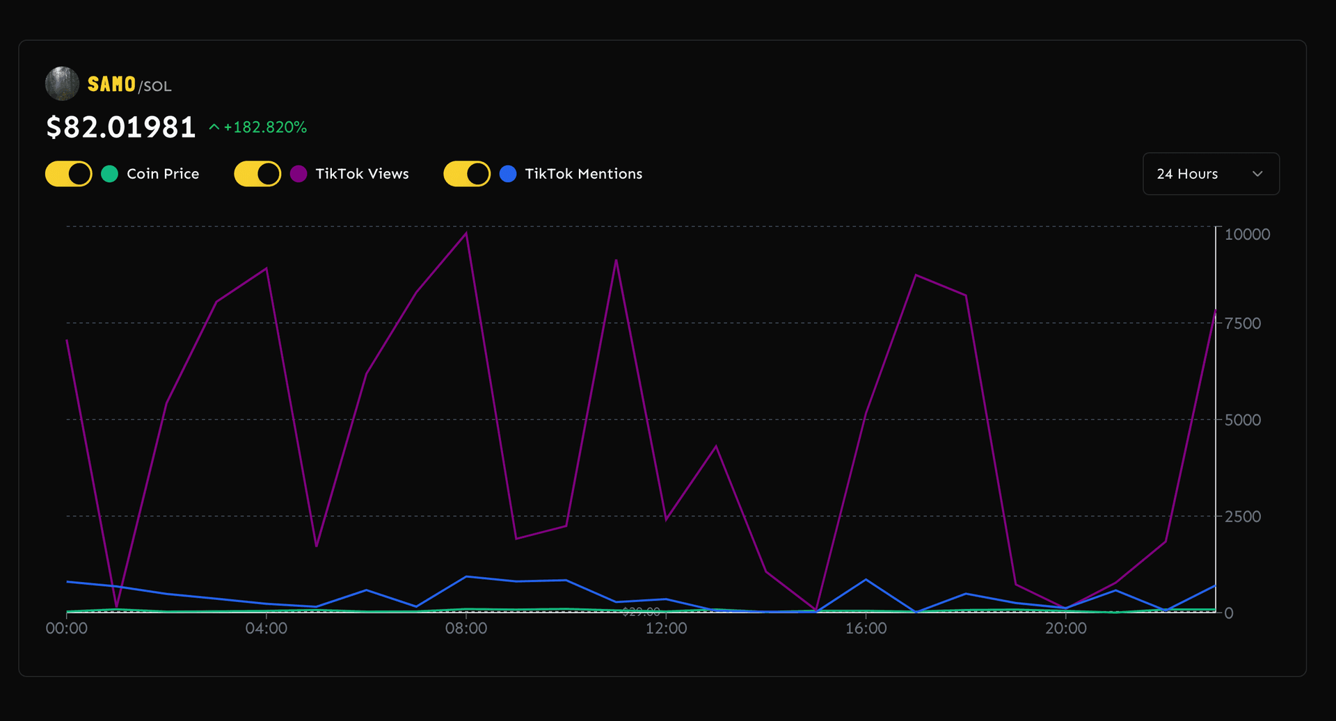 graph